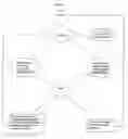 Fig. 02 - Playlist generating methods