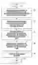 Fig. 01 - Method for domain identification of documents in a document database