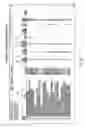 Fig. 11 - Method for domain identification of documents in a document database