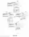 Fig. 04 - Method for preserving consistency between worm file attributes and information in management servers