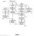 Fig. 04 - Multilevel secure database