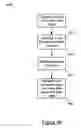 Fig. 06 - Multilevel secure database