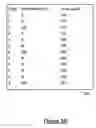 Fig. 08 - Multilevel secure database