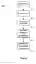 Fig. 10 - Multilevel secure database