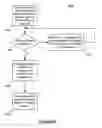 Fig. 11 - Multilevel secure database