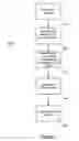 Fig. 15 - Multilevel secure database