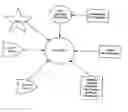 Fig. 01 - File sharing methods and systems