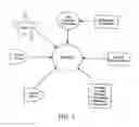 Fig. 02 - File sharing methods and systems