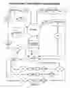Fig. 05 - File sharing methods and systems