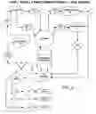 Fig. 07 - File sharing methods and systems