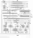 Fig. 09 - System and method in a data table managing deletion operations in recursive scalable template instances