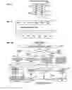 Fig. 06 - System and method in a data table for creating recursive scalable template instances