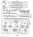 Fig. 09 - System and method in a data table for creating recursive scalable template instances