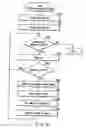 Fig. 14 - Document managing system