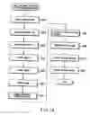 Fig. 15 - Document managing system