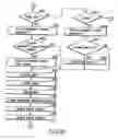 Fig. 18 - Document managing system