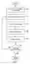 Fig. 03 - Integration of annotations to dynamic data sets