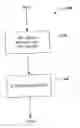 Fig. 01 - Schema generator: quick and efficient conversion of healthcare specific structural data represented in relational database tables, along with complex validation rules and business rules, to custom HL7XSD with applicable annotations