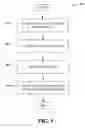 Fig. 10 - Schema generator: quick and efficient conversion of healthcare specific structural data represented in relational database tables, along with complex validation rules and business rules, to custom HL7XSD with applicable annotations