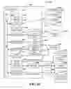 Fig. 17 - Complex syntax validation and business logic validation rules, using VAXs (value-added XSDs) compliant with W3C-XML schema specification