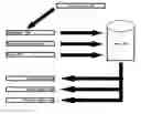 Fig. 01 - Expenditure accounting management system and method