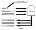 Fig. 03 - Expenditure accounting management system and method