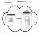 Fig. 05 - Hierarchal data management