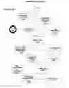 Fig. 13 - Hierarchal data management