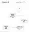 Fig. 14 - Hierarchal data management