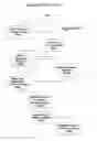 Fig. 16 - Hierarchal data management