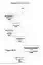 Fig. 17 - Hierarchal data management