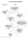 Fig. 19 - Hierarchal data management