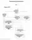 Fig. 20 - Hierarchal data management