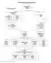 Fig. 23 - Hierarchal data management