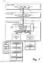 Fig. 02 - Storage application programming interface