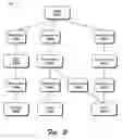 Fig. 04 - Storage application programming interface