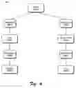 Fig. 05 - Storage application programming interface