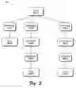 Fig. 06 - Storage application programming interface