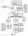 Fig. 07 - Storage application programming interface