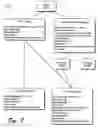 Fig. 08 - Storage application programming interface