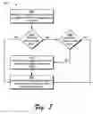 Fig. 09 - Storage application programming interface