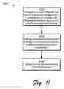 Fig. 12 - Storage application programming interface
