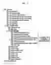 Fig. 08 - Method of generating directory structure for content search