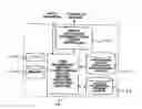 Fig. 01 - Document management device, document management method, and document management program