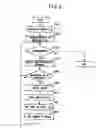 Fig. 09 - Document management device, document management method, and document management program