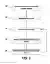 Fig. 06 - Electronic calendar systems and methods