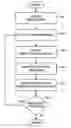 Fig. 01 - Intelligent collection management
