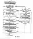 Fig. 09 - Document managing apparatus