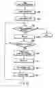 Fig. 10 - Document managing apparatus