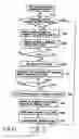 Fig. 17 - Document managing apparatus
